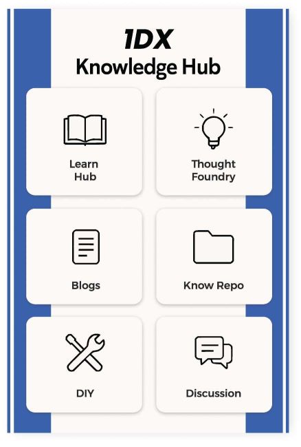 1DX Knowledge Hub icon system – Concept 1